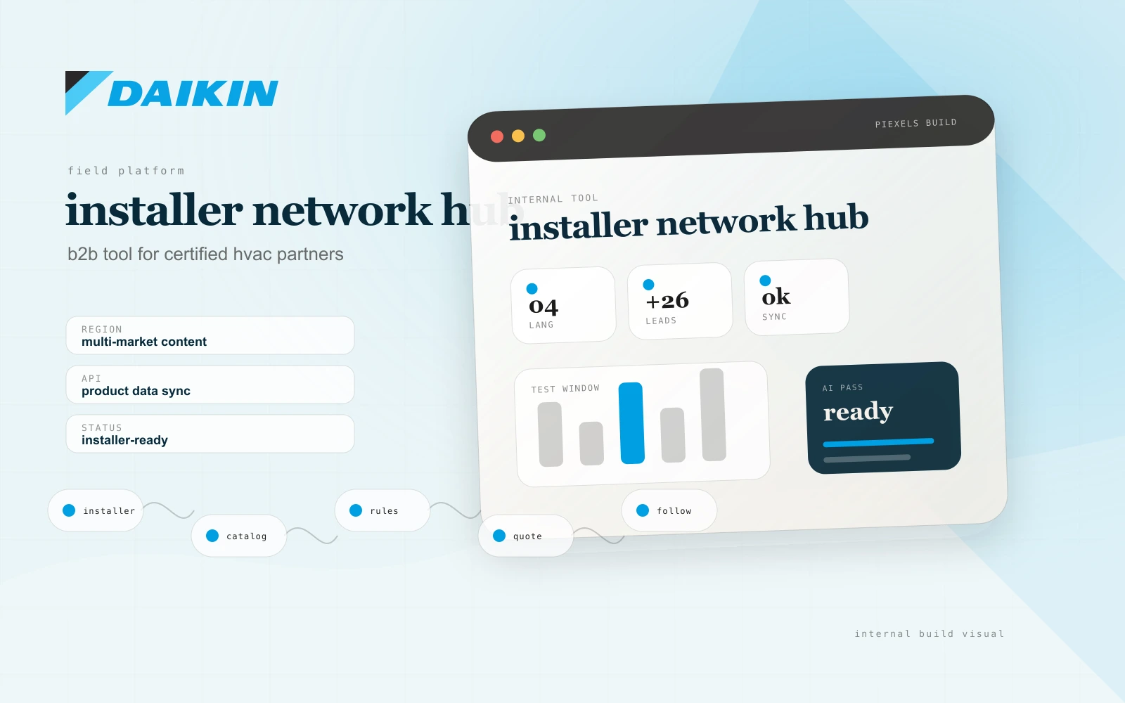 Daikin installer network platform