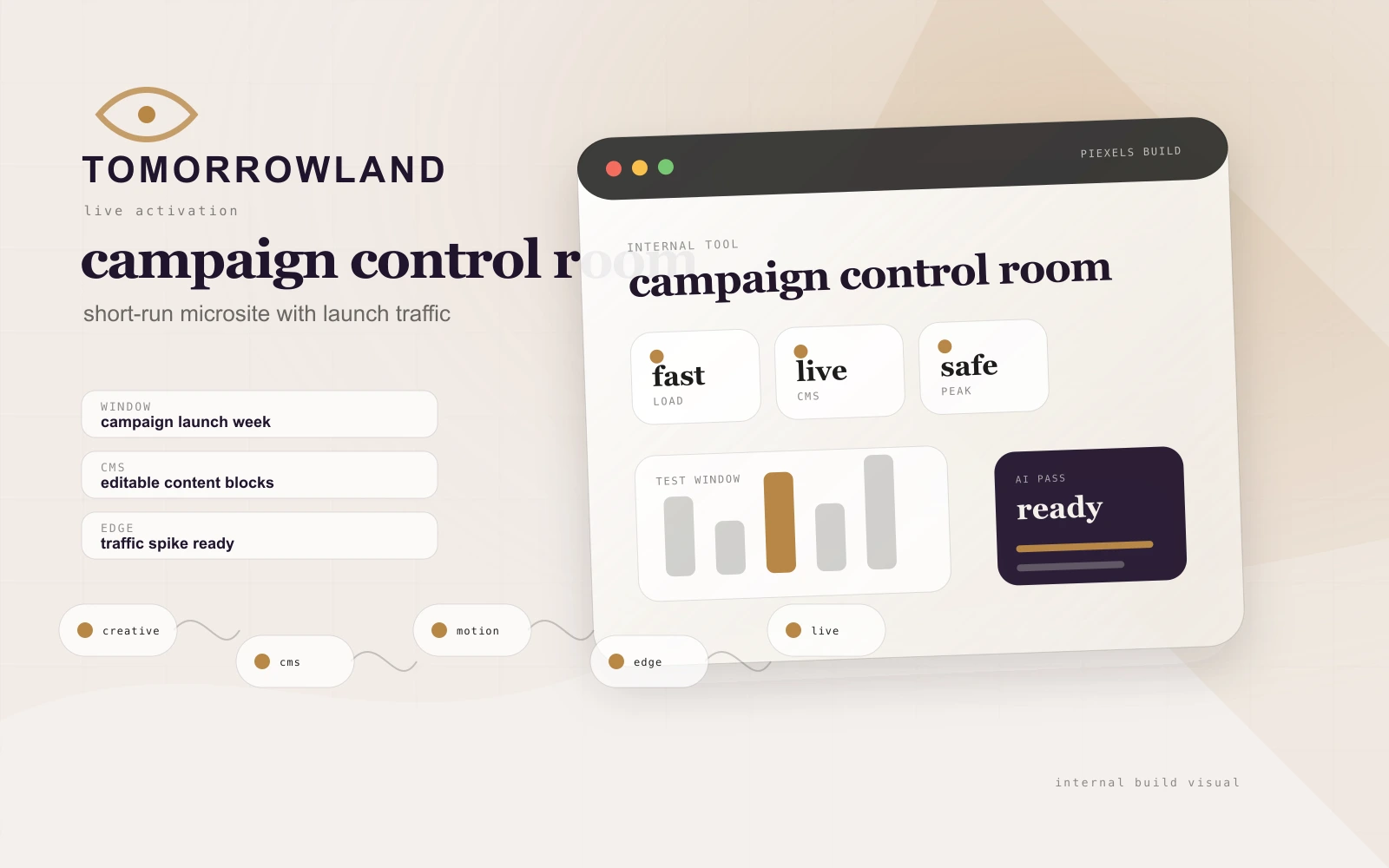 Tomorrowland campaign control room visual