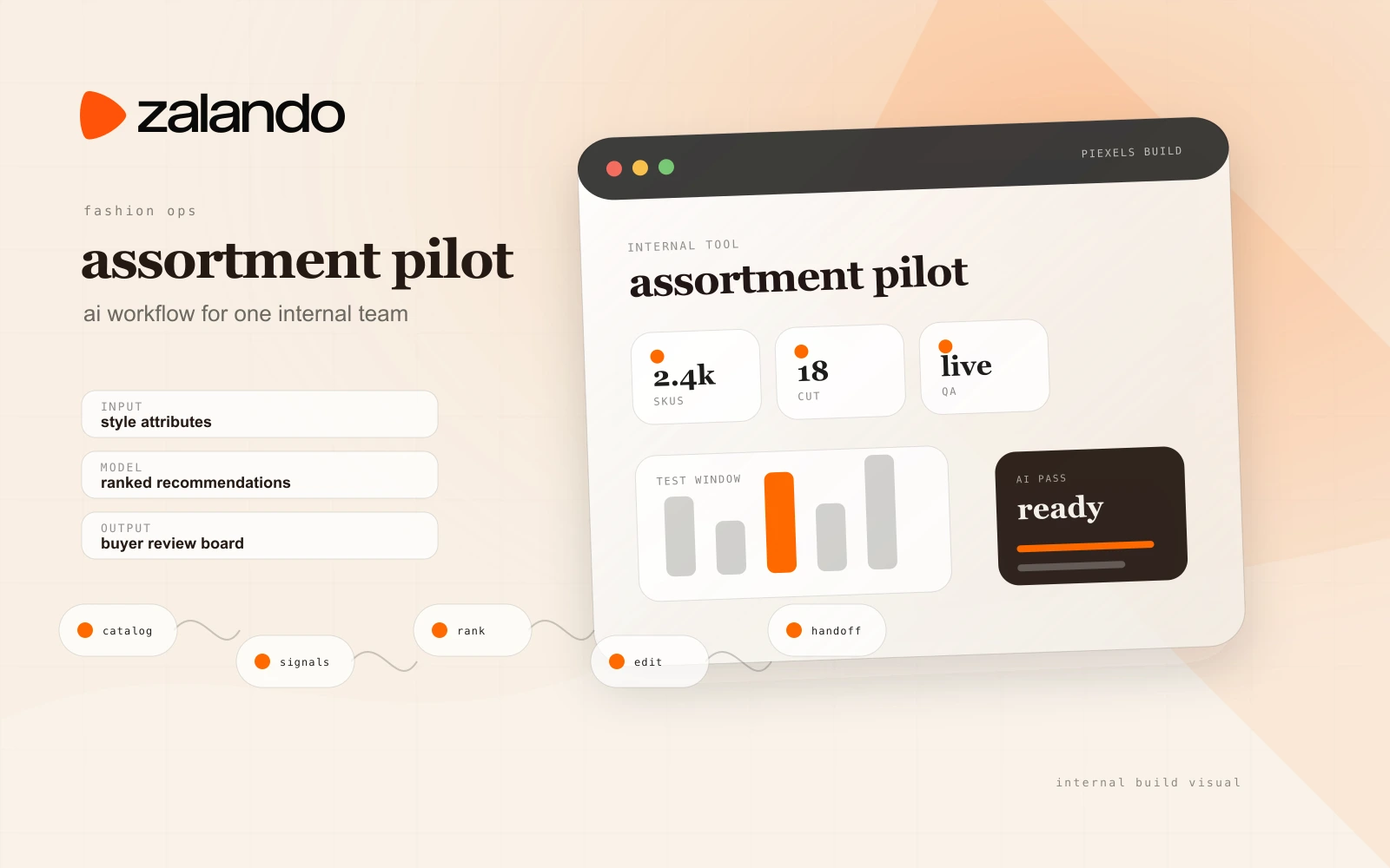 Zalando internal assortment AI pilot
